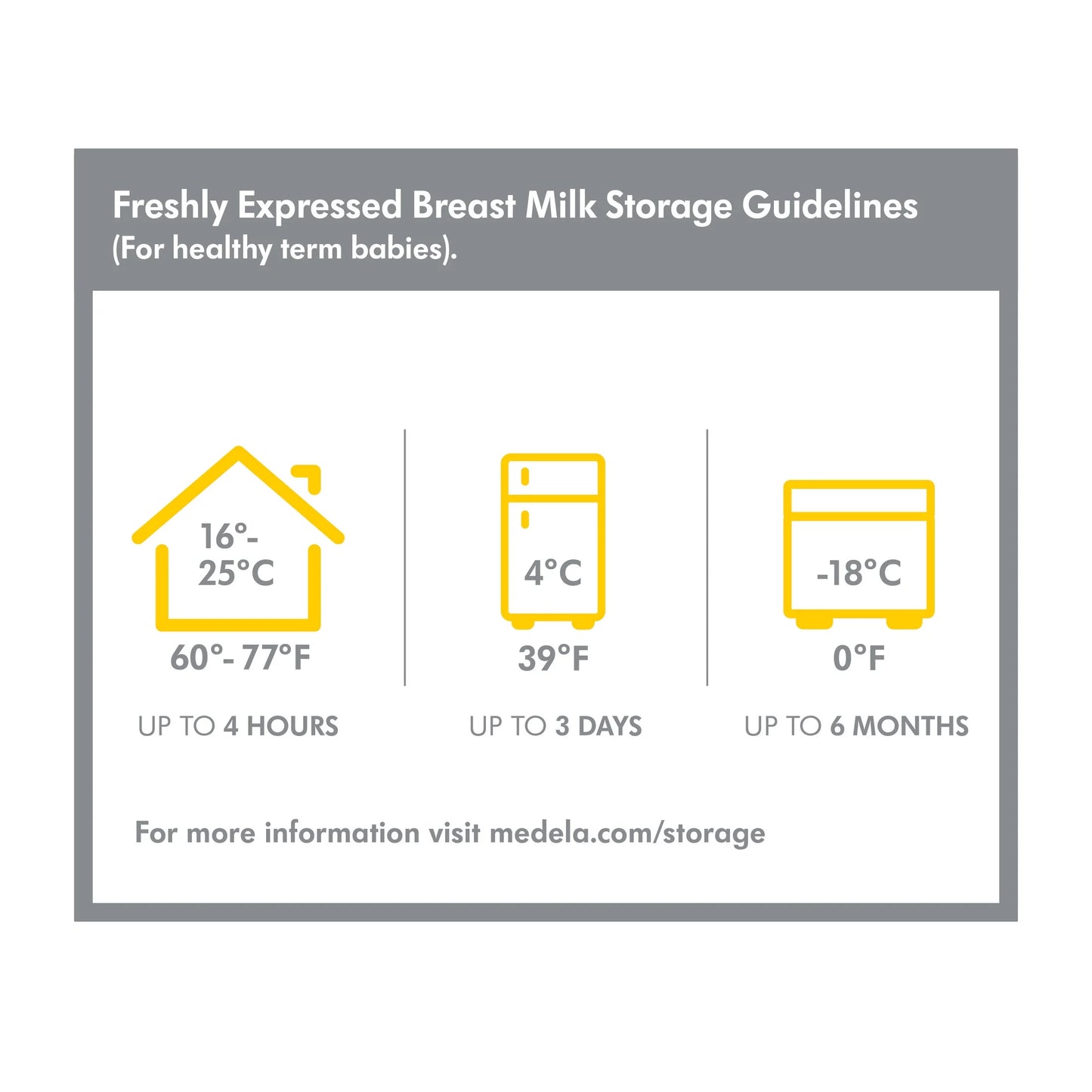 Breast Milk Collection and Storage Bottles with Solid Lids - 6Pk/5Oz