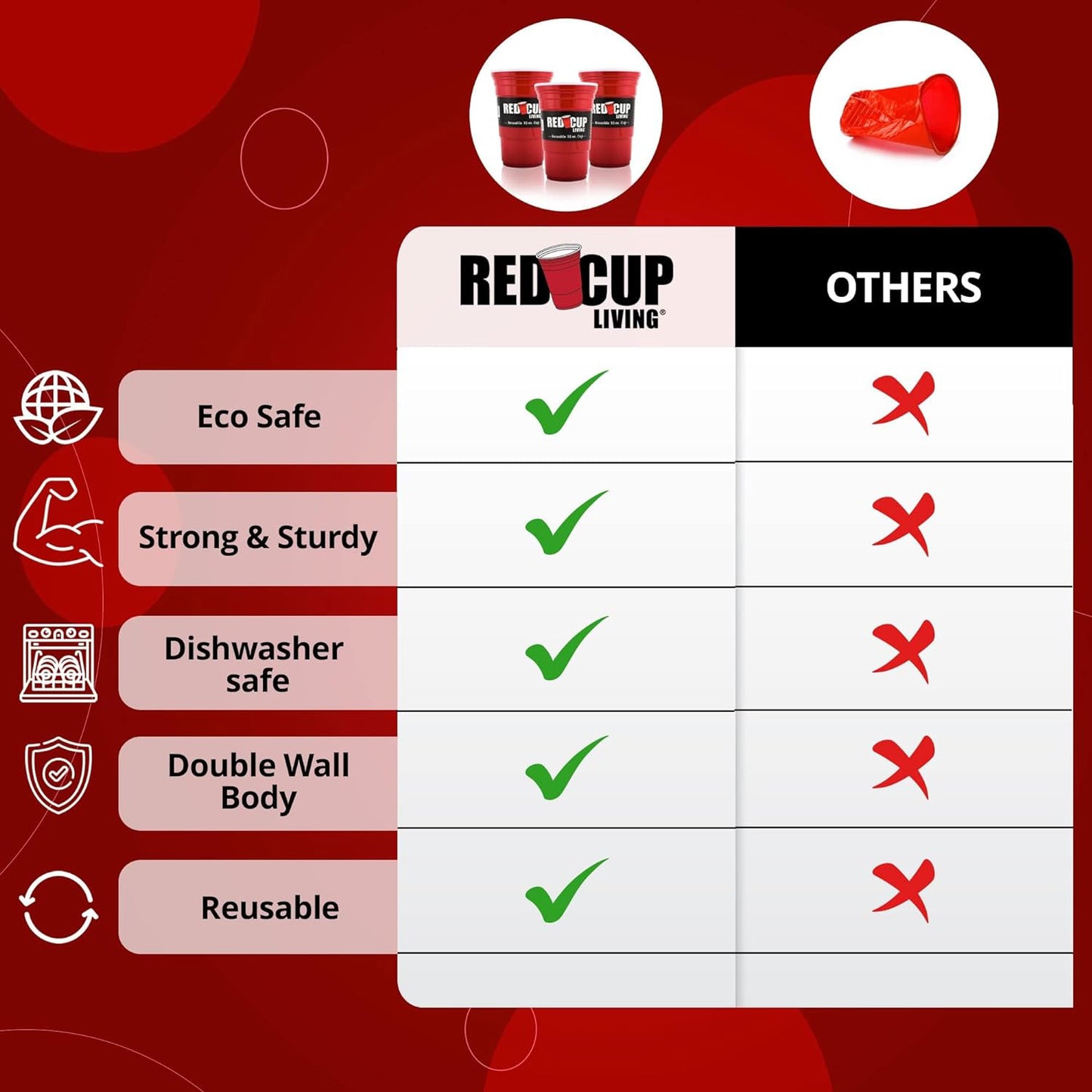 Red Cup Living Toddler Sippy Cups, 8 Oz Red Baby Sippy Cups | Transition Sippy C