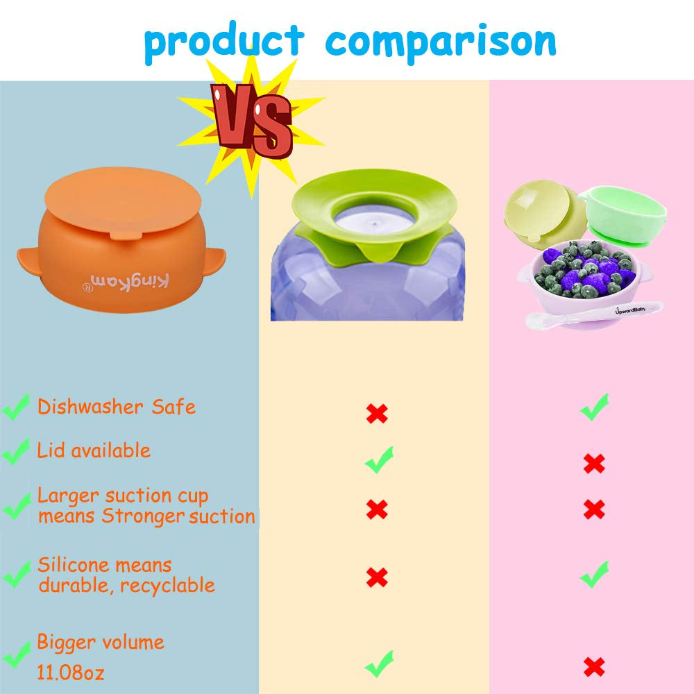 Baby Bowls and Spoons, Suction Bowls for Baby, Toddler Self-Feeding Set, Leak-Proof Silicone Bowl with Lid, Dishwasher & Microwave Safe