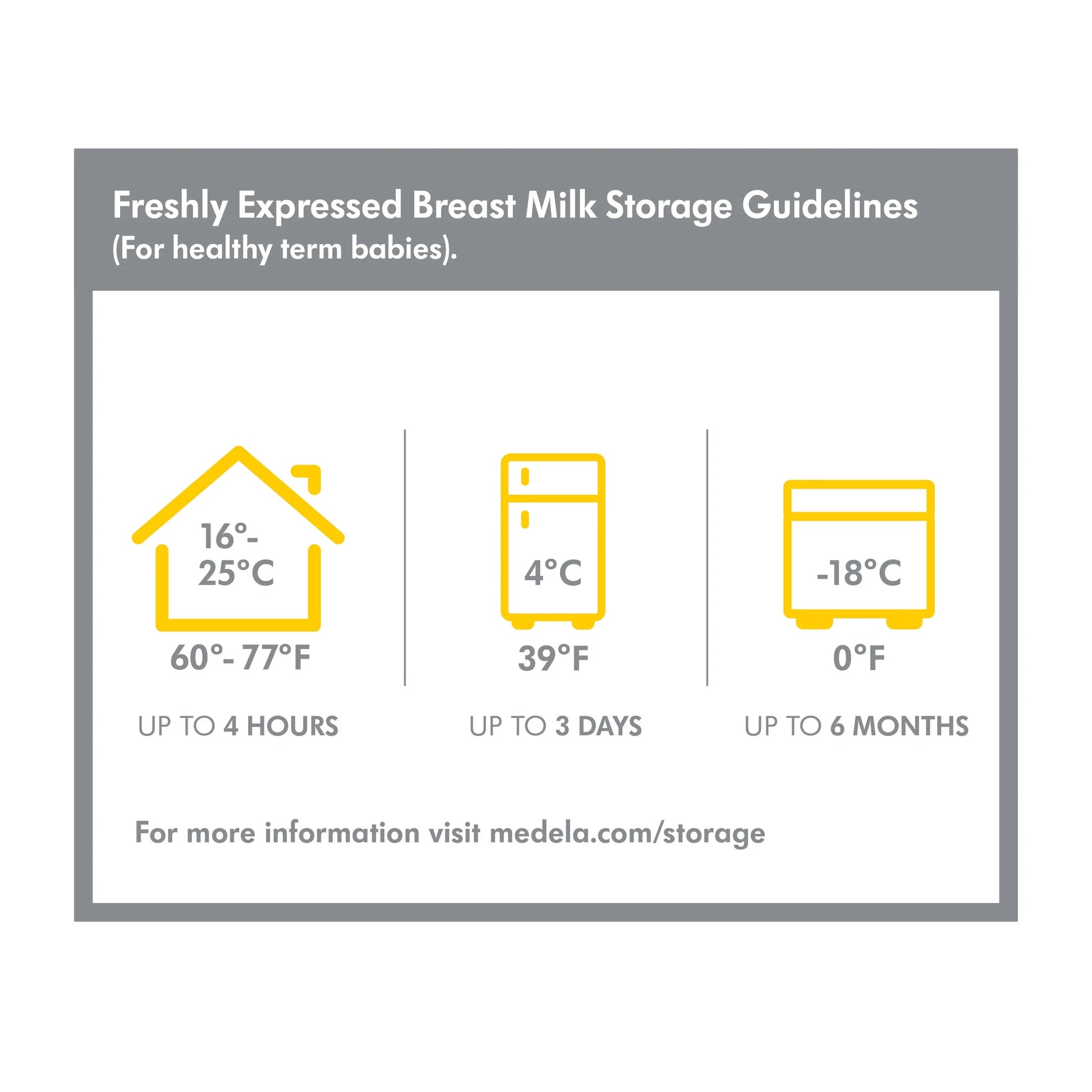 Breast Milk Collection and Storage Bottles with Solid Lids - 6Pk/5Oz