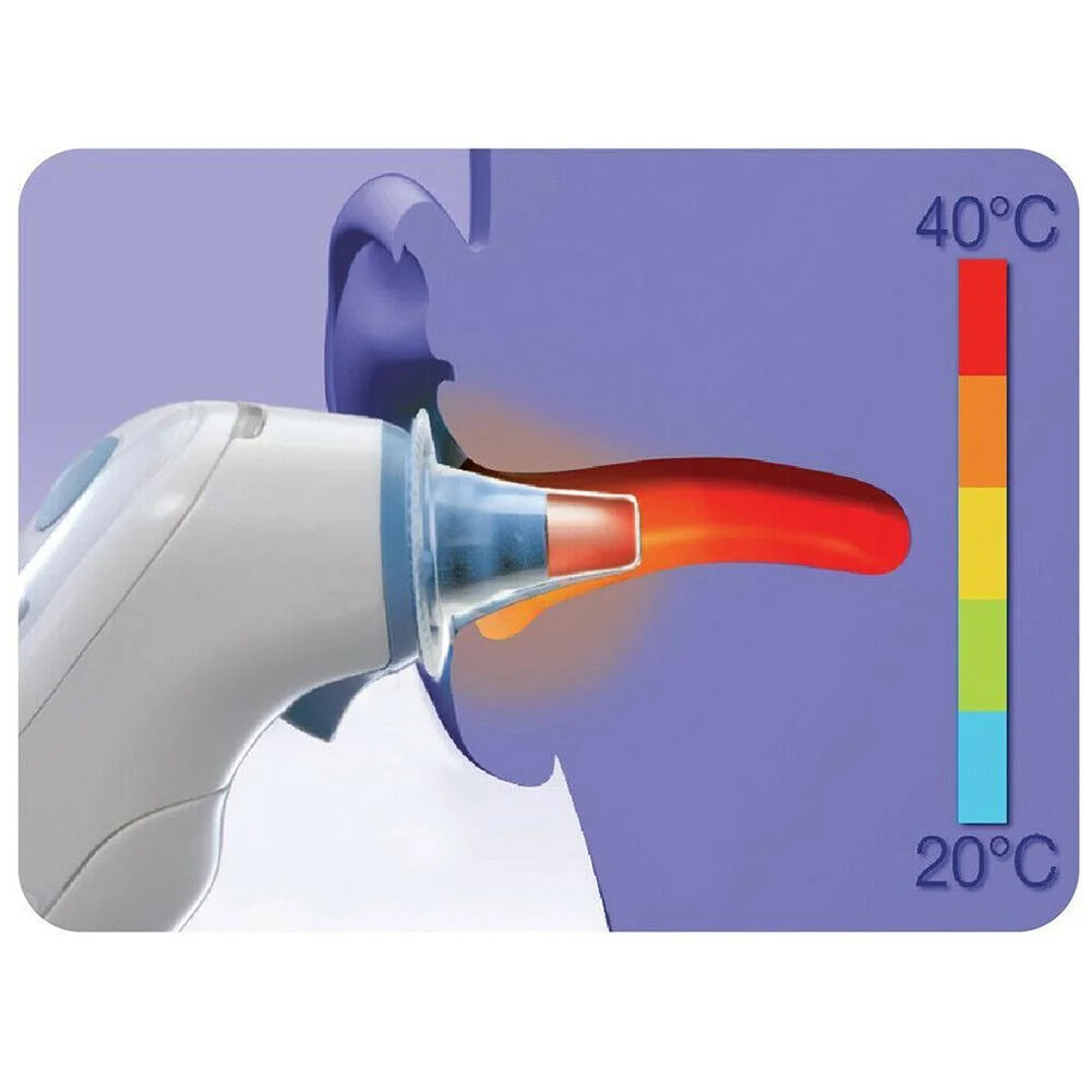 Ear Thermometer Cover for ,Ear Thermometer Cover Replacement,100Pcs PP Plastic Ear Thermometer Probe Protective Cover Replacement Accessory For