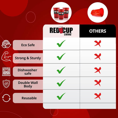 Red Cup Living Toddler Sippy Cups, 8 Oz Red Baby Sippy Cups | Transition Sippy C